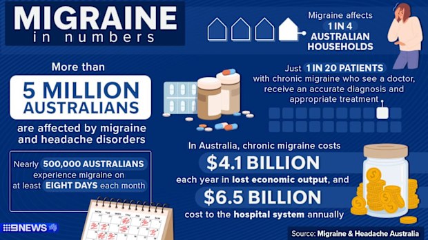 Migraine