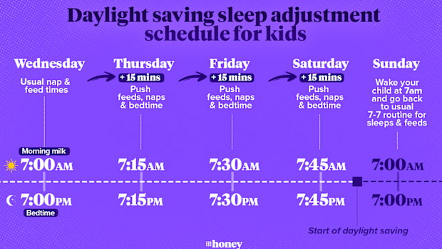 Daylight saving sleep adjustment schedule for kids. 
