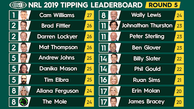 NRL tipping ladder