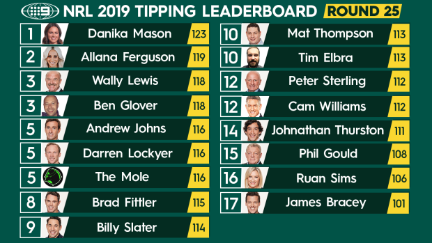 NRL tipping leaderboard