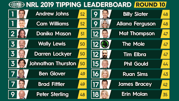 NRL tipping leaderboard