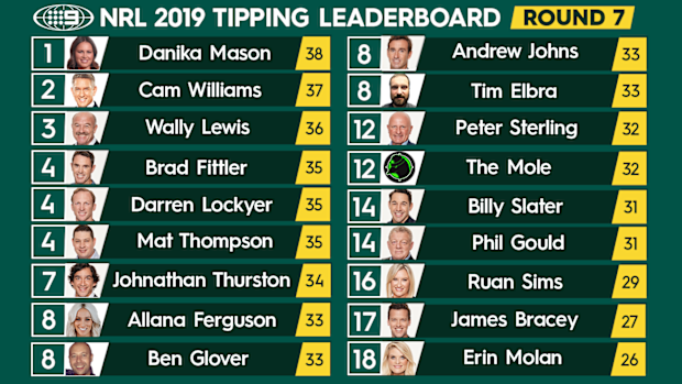 NRL tipping leaderboard