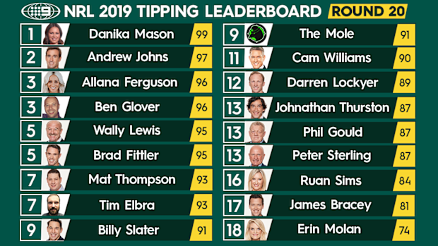 NRL tipping leaderboard