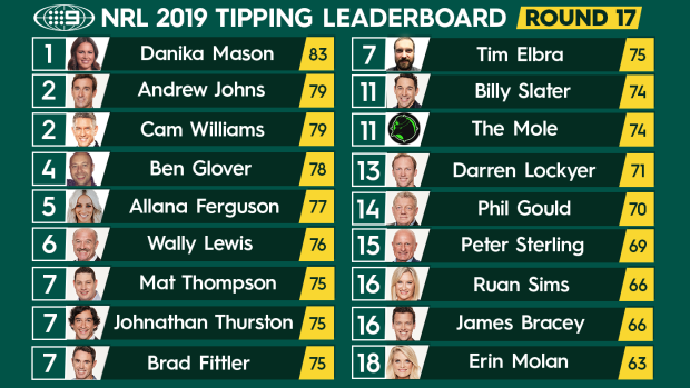 NRL tipping leaderboard