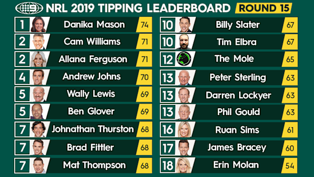 NRL tipping leaderboard