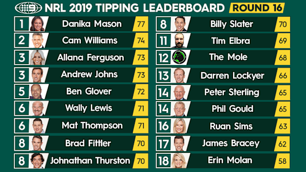NRL tipping ladder