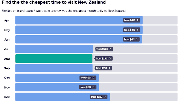 Skyscanner table fare prices to New Zealand 2021