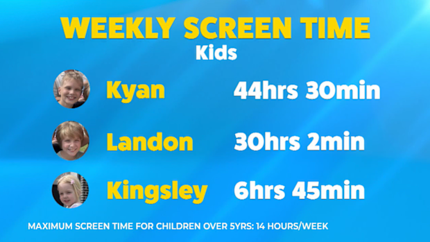 EMBARGO 30/6/2025 9PM Parental Guidance 2025 average screen time results revealed 