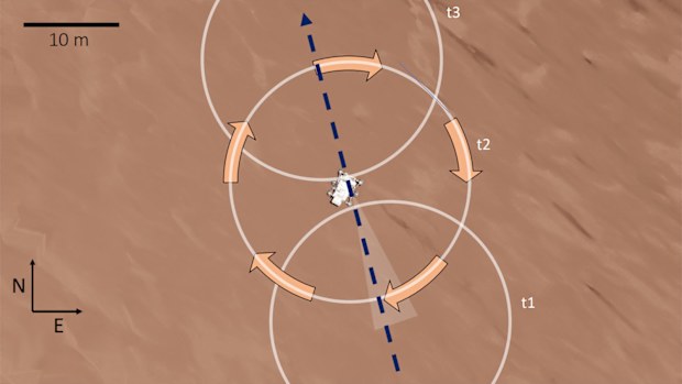 This figure shows the size of the dust devil in relation to the Perseverance rover.