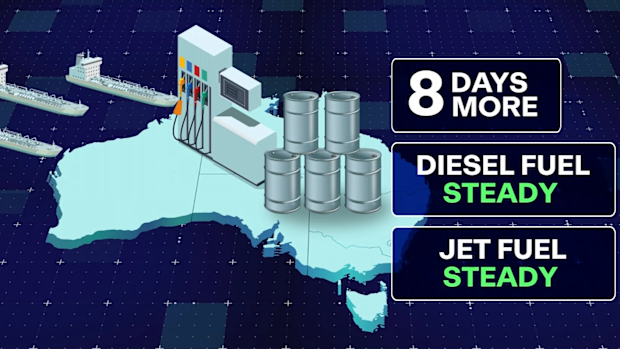 Petrol levels in Australia