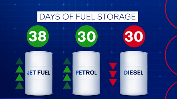 Fuel supply graphic