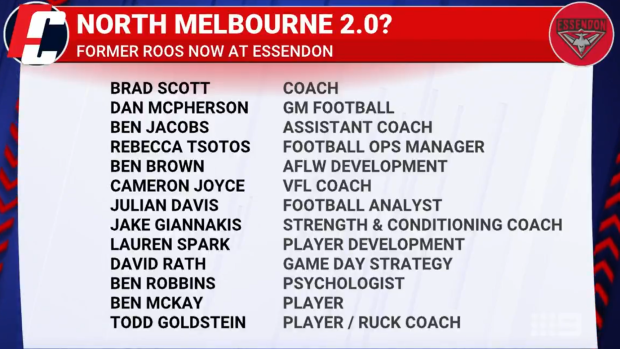 The long list of former North Melbourne staff members Brad Scott has pulled over to Essendon.