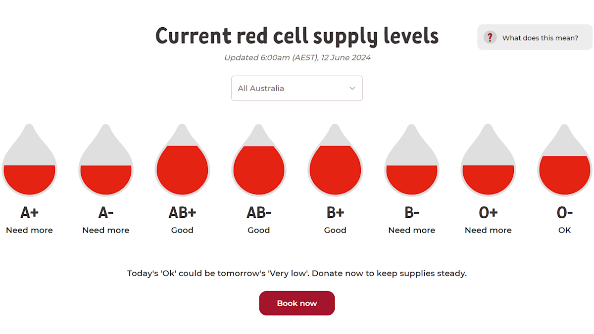 Lifeblood: Blood donors can see supply levels in real time as more ...