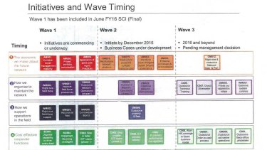 ausgrid reveals slash apprentices leak privatisation electricity jobs plan transformation document delivery second key