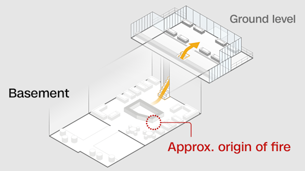 Le Constellation bar is split across two floors, and the fire appears to have started in the basement bar just before 1:30 a.m. on New Year's Day. Authorities said it quickly turned into a flashover, when the heat becomes so intense, everything inside a room ignites almost simultaneously.