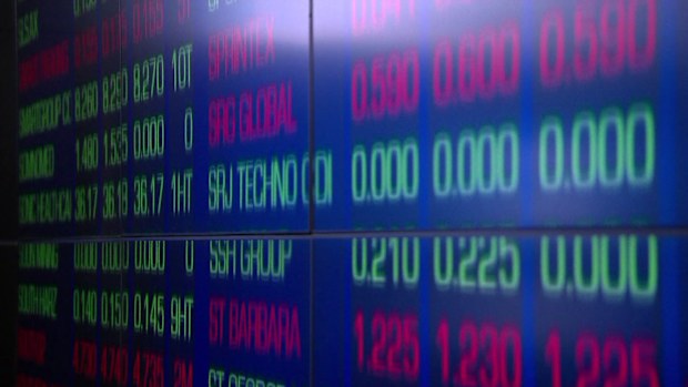 Global financial markets