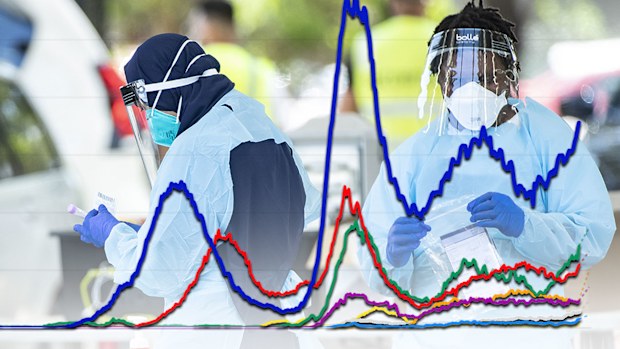 Hospitalisation rates of patients sick with COVID-19 are on the rise.