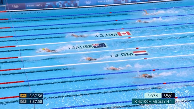 Kyle Chalmers surges home in 4x100m mixed medley relay.