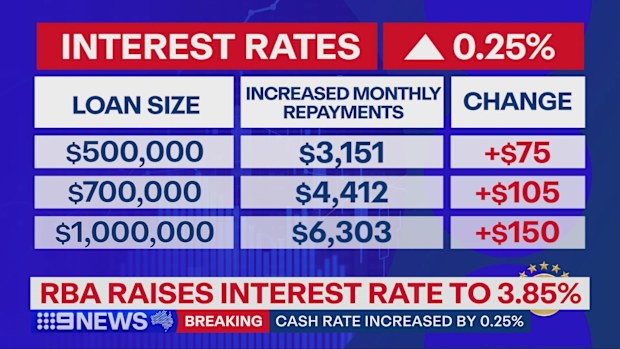 RBA rate hike mortgage repayments table