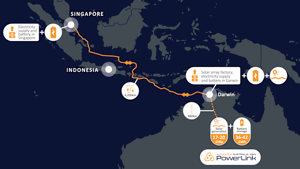 Sun Cable enters administration, Australia-Asia Powerlink project solar farm