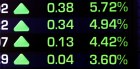 Shares are set to extend their recent gains.