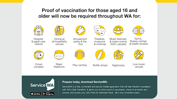 WA Premier Mark McGowan announces new proof of vaccination requirements. 