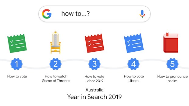 The top Google How To ... searches in 2019.