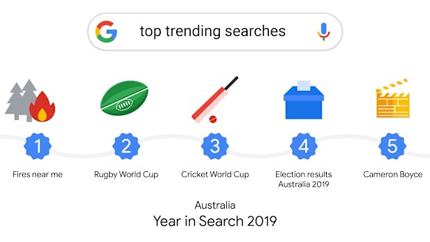 The top Google trending searches in 2019.