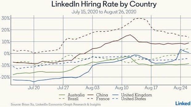 LinkedIn