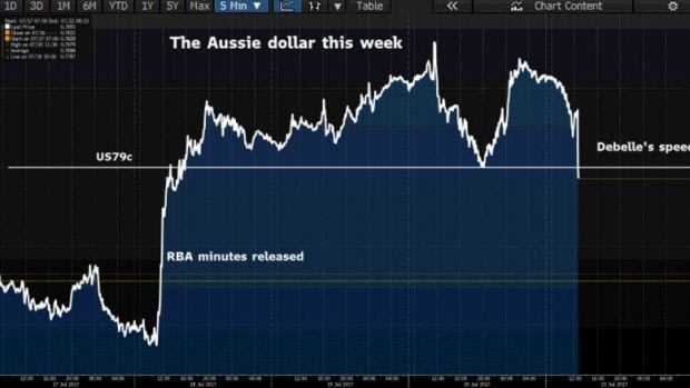 The Australian dollar this week.