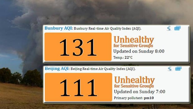 The air quality in Bunbury was worse than Beijing on Sunday morning.