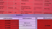 The new revelations coming as the Royal Brisbane and Women's Hospital' Emergency Ward today remained at an internal code yellow, with more than 191% capacity. 