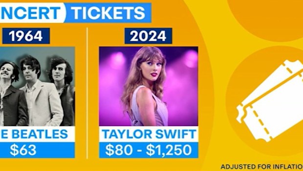 egg prices highest in the world cocoa cost falling aussies happy to pay for concert tickets