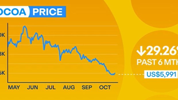egg prices highest in the world cocoa cost falling aussies happy to pay for concert tickets