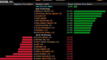 The biggest changes in stock prices over the past month among ASX 200 stocks