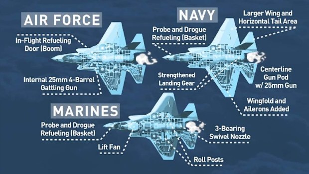 The F-35 comes in three versions. The one that went missing Tuesday is the Air Force's F-35A model.