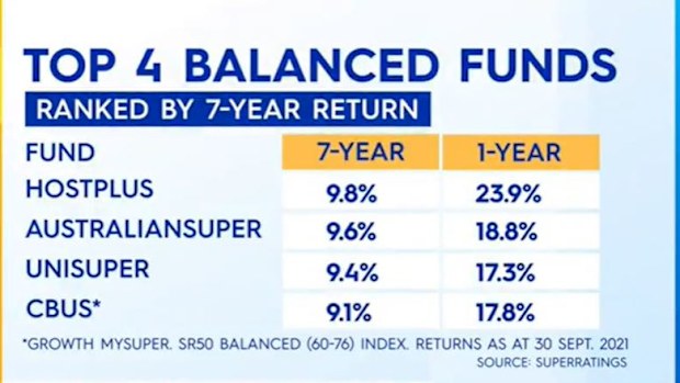 Closed super funds