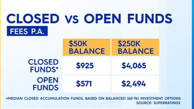 Closed super funds