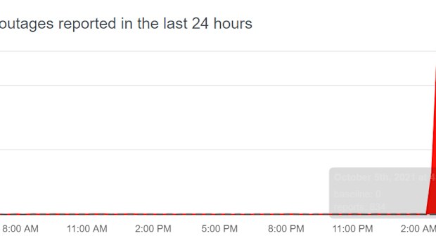 Website Downdetector reports the outages.