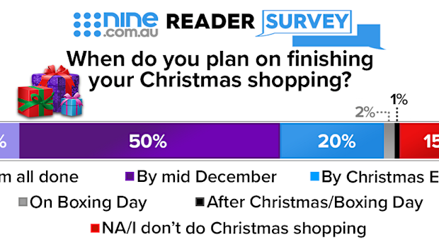 The survey results show we're a disorganised bunch.