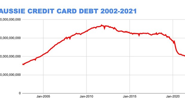 Pay down debt graphic