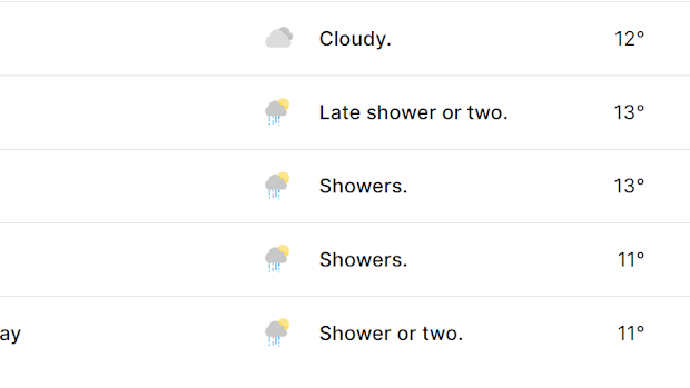 Melbourne Cup weather 2025