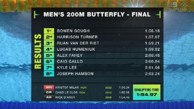 Gough Bowen took out the men's 200m butterfly final.