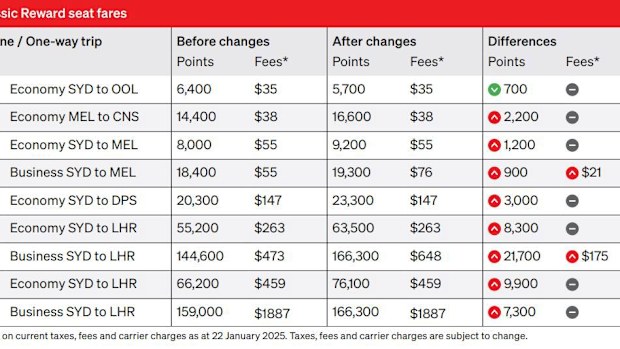 Qantas frequent flyer changes