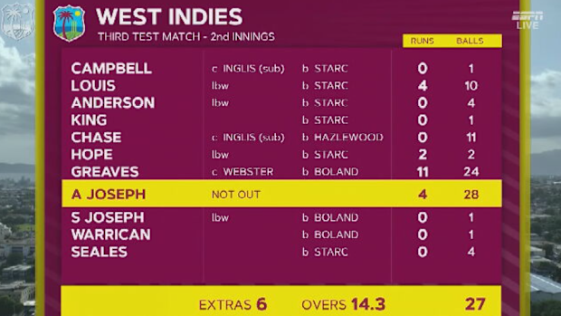 How the scorecard read at the end of the West Indies' calamitous innings.