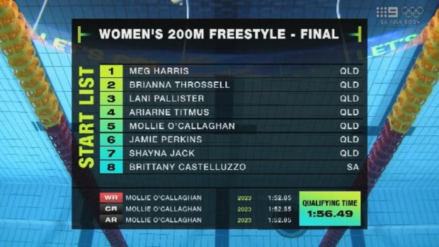 The field for the women's 200m freestyle final.