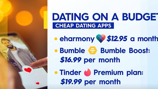 Affordable dating ideas