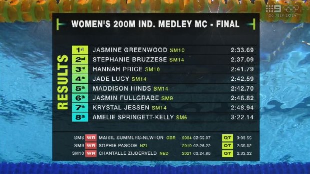 Jasmine Greenwood won the women's 200m individual medley multi-class final.