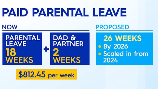 Paid parental leave extension to 26 weeks.