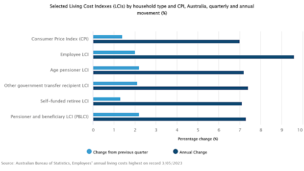Cost of Living